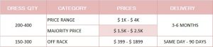 Viviennea telier Price Range