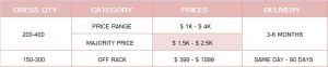 Price range Image